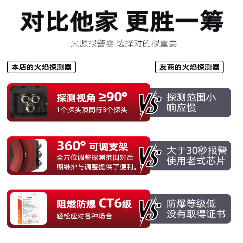 GSS800B-IR3三波长点型红外火焰探测器(三波长，隔爆型)