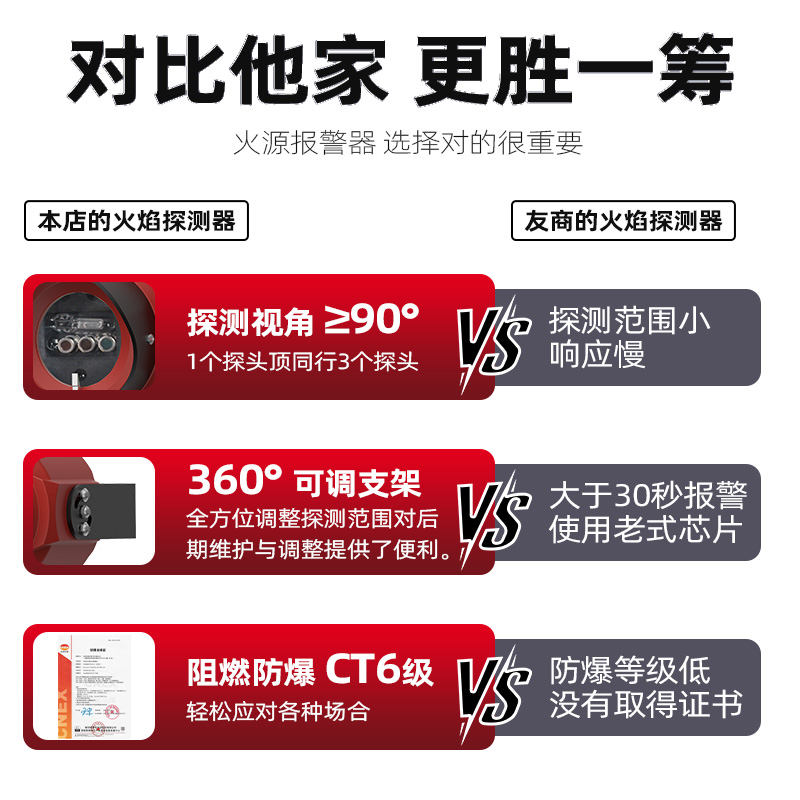 GSS800B-IR3三波长点型红外火焰探测器(三波长，隔爆型) 