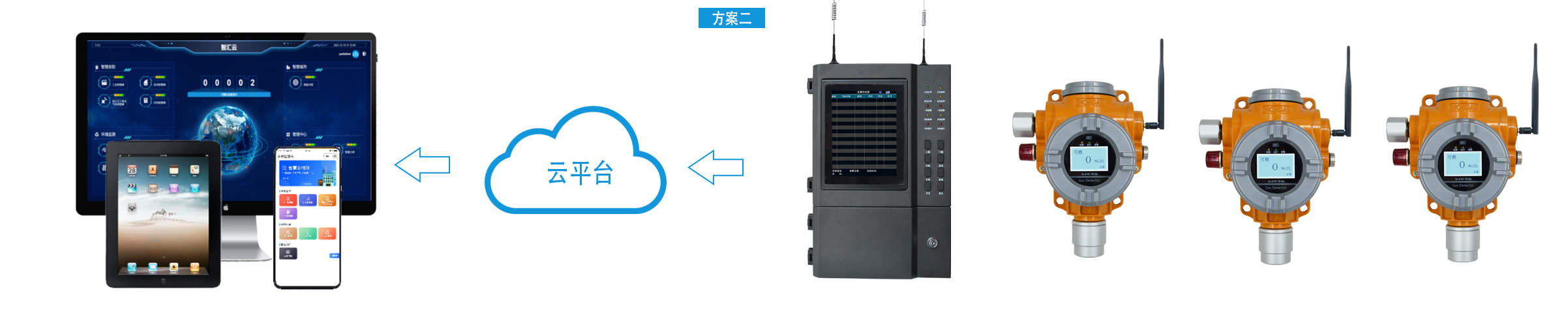 物联---副本---副本_03