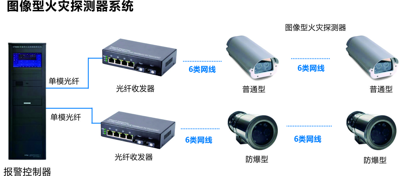圖像型火災探測器系統