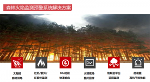 森林火焰监测预警系统解决方案